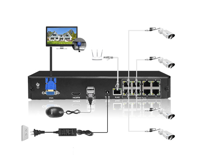 Il P2P dei videoregistratori della rete del Cctv Dvr di AHD 1080P DVR e di NVR tappa